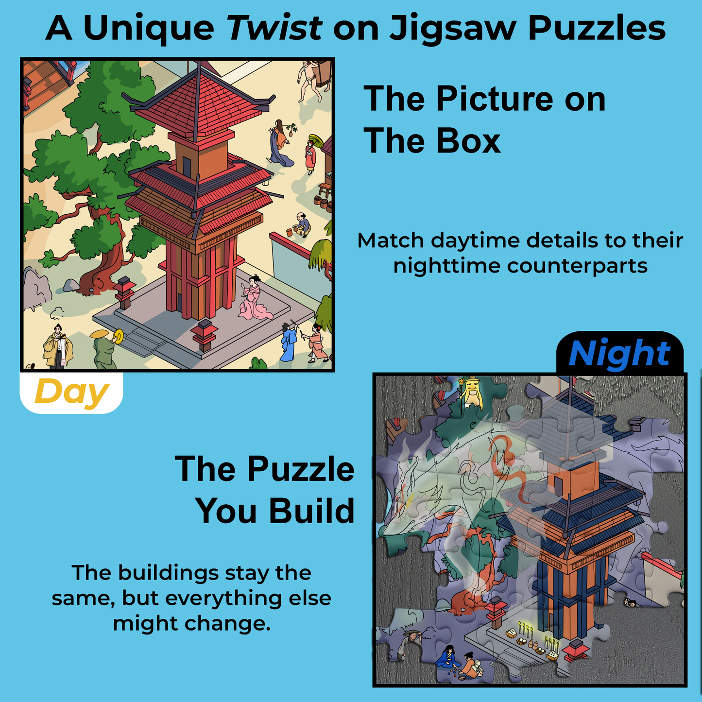 1000 Piece Jigsaw Puzzle – Box Shows Day, Puzzle Reveals Night | Time Warp Puzzle: Obon Festival