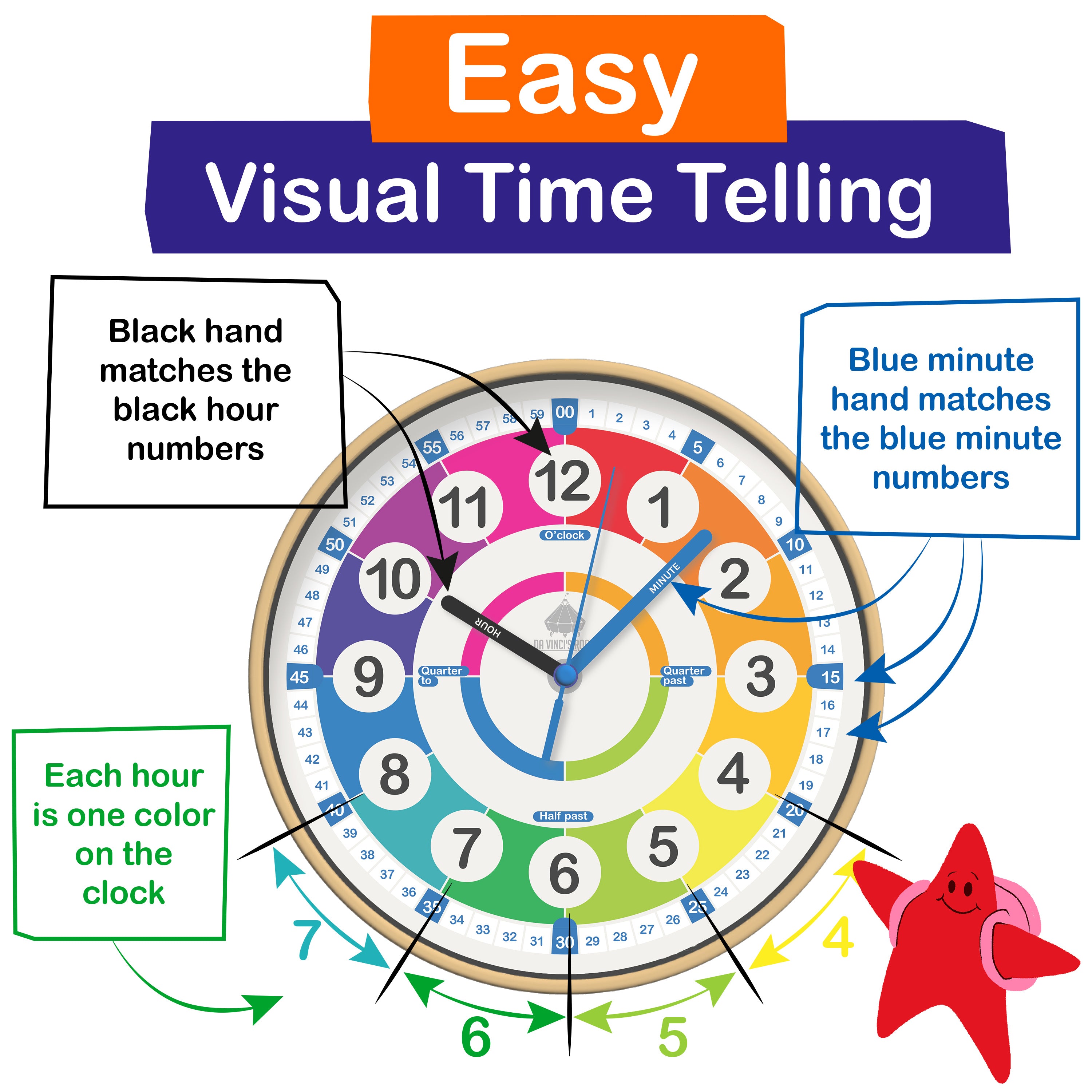 Learning Time Clock for Kids - 12 Inch Analog Wall Clock – Da Vinci's Room